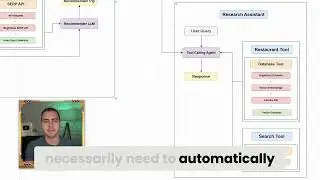 #9 How Advanced AI Agents Enhance Research Efficiency