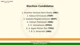 Anantapur Constituency Andhra Pradesh loksabha Election Result 2004 Anantha Venkata Rami Reddy INC
