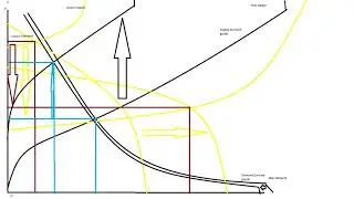 Addendum: Why Housing Got Expensive While Everything Else Got Cheap: Economics graph.