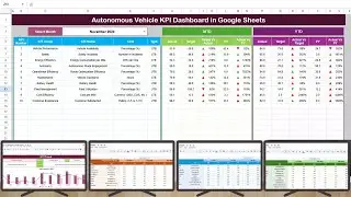 Autonomous Vehicle KPI Dashboard in Google Sheets