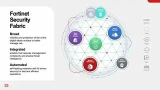 Fortinet Security Fabric с архитектурой Cybersecurity Mesh | Security Fabric