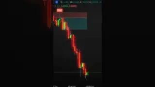 🔑 Retracement to Order Block Indicator 🚀 | Smart Money Trading Strategy #tradingview