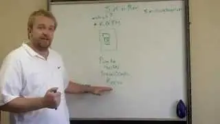 5 Minute Mogul Free Marketing System - 5MinuteMogulTeam.com - SpiderWebTeam.com