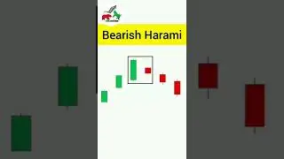 Bearish Harami candlestick Pattern Explain ll Double Candlestick Pattern ll #protrading