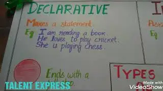 Types of Sentences| English sentences chart| Definition example English grammar #tetlm #charttlm