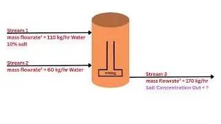 Mass Balance Tutorial Example | Finding Concentration of Salt in Output Stream