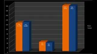 Windows 7 vs Windows 10 Technical Preview - Benchmarks on Battlefield 4 - By TotallydubbedHD