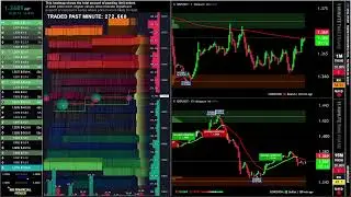 🔴 BNB Live Trading Educational Chart Binance Coin