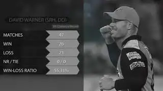 David Warner--The Sun Risers Hyderabad Captain