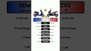 Ather 450 Apex Vs TVS X #technnu