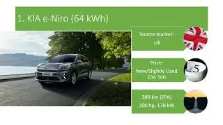 8 Longer Range EVs you can get in 2019