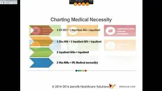 Acute Resp Failure Video