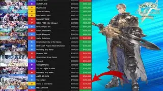 Oct Revenue - How did They do | Wuwa | ZZZ | HSR | Sword of Convallaria