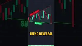 Торговля по графическим паттернам на тамильском языке 📉 | Объяснение медвежьего графического патт...