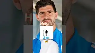 Tallest Real Madrid Players Ranked by Height 🏟️ | 2025 Squad&rdquo;