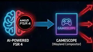 FSR 4 on RX 7000&frasl;RDNA3? How Linux Unlocks What Windows Won't