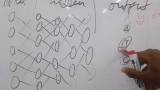 How Neural Networks Work in Deep Learning