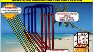 Energy Transfer In The Earth's Atmosphere