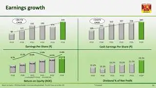 ULTRATECH CEMENT LTD Investor Presentation for FY&Q March 2024 results