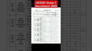 UKSSSC Group C Recruitment 2025 #uksssc