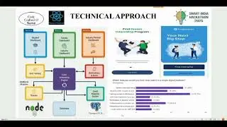 “Prashiskshan | Smart India Hackathon 2025 | Code Crafter 2.0 | Internship App for Students 🚀”