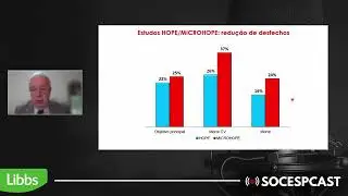 Advances and Superiority of Ramipril: Monotherapy and Combinations