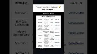 Free courses comment free #codewithhunter #python #microsoft #ai #ml #ds #viral #cybersecurity #ma