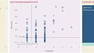DASHBOARD ANALYSIS E COMMERCE INDIA | PROJEK UAS DATA VISUALISASI BISNIS DIGITAL JGU