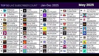 Top 50 Most Subscribed YouTubers of 2025 | History
