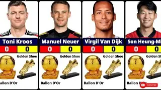 Football Players Who Won Or Not BALLON D'OR + GOLDEN Boots??🏆🔥 (Part-02)