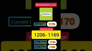 Nse stock symphony swing levels. #moneymaatrix #intradaycalls #sharenews #symphony #technicalcalls