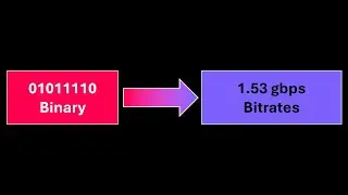 Binary to Bitrate