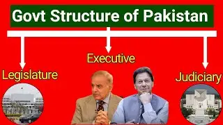 Govt Structure of Pakistan | Government Structure of Pakistan | Govt Of Pakistan | MasterHerRoz