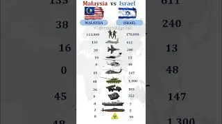 Malaysia vs Israel Military Power Comparison