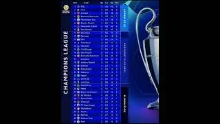 Inter perfect. PSG & Bayern unstoppable. Liverpool must win the Champions League!
