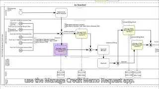O2C-06 Debit and Credit Note