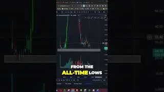Unveiling The Untapped Potential of AI in Fiverr Stock #shorts