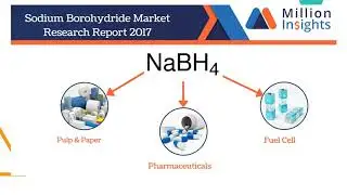 Sodium Borohydride