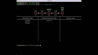 Visualize Git Commands Directly in Your Mac Terminal with Git-Sim and iTerm2