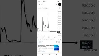 cenn stock can reach $2000 by share?