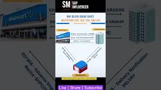 SAP S/4 HANA: PoV- Cheatsheet  on SAP SD - EDI Integration #sapintegration #sapautomation #EDI
