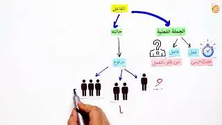 خريطة معرفية لدرس ( رفع الفاعل بالعلامات الفرعية)