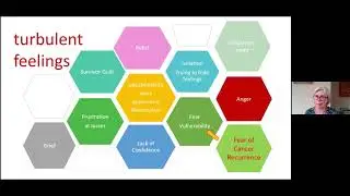 Managing the fear of recurrence - Carol Hughes