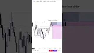 Sniper Entry Secret Strategy |  Liquidity grab entry module