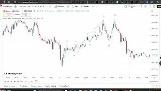 How to Trade Elliott Wave Extensions &ndash; The Key to Catching Massive Moves