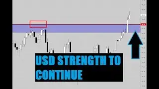 USD STRENGTH TO CONTINUE?