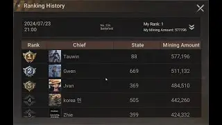 Azurtane Heist: Easy Top 1 On F2P Acc VS 300 Low-Skilled Noobs. 23.07.24