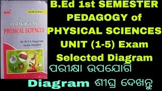 Andra B.Ed 1st SEMESTER PEDAGOGY of PHYSICAL SCIENCES UNIT ( 1-5) Exam Selected Diagram