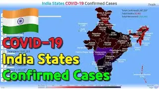 India States COVID-19 Confirmed Cases (02.01~09.28)