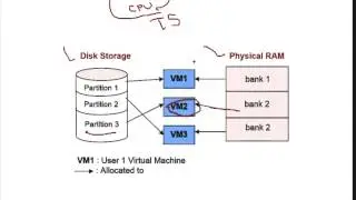 Virtualization and Cloud Computing made easy